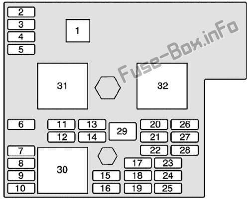 Interior fuse box diagram: Pontiac Pursuit (2005, 2006)