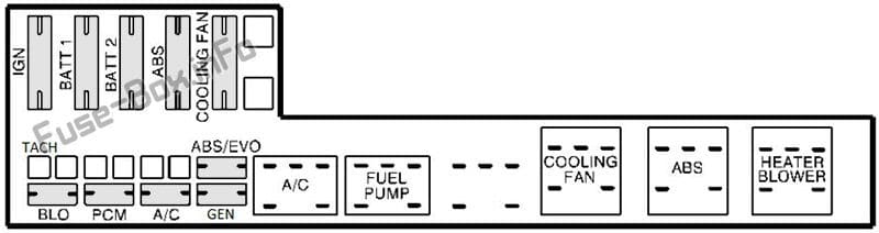 Under-hood fuse box diagram: Pontiac Sunfire (1995)