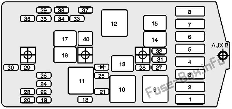 Under-hood fuse box diagram: Pontiac Trans Sport (1997, 1998, 1999)