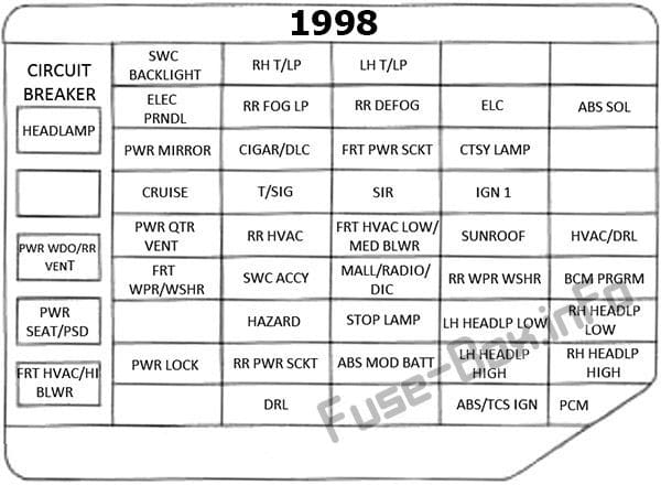 Instrument panel fuse box diagram: Pontiac Trans Sport (1998)