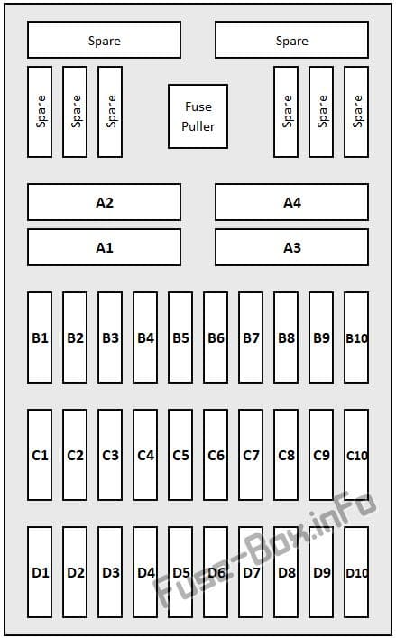 Interior fuse box diagram (left): Porsche 911 (991.2) (2017, 2018)