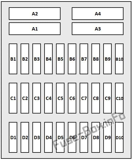 Interior fuse box diagram (Right): Porsche 911 (991) (2012, 2013, 2014, 2015, 2016)