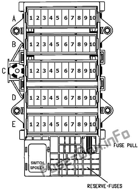 Interior fuse box diagram: Porsche 911 (996) / 986 Boxster (1996-2004)