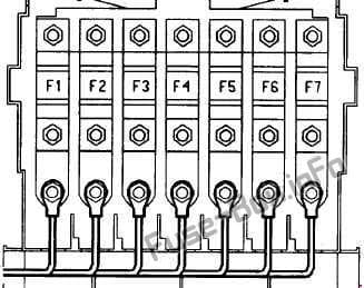 Main fuses: Porsche 911 (996) / 986 Boxster (1996-2004)