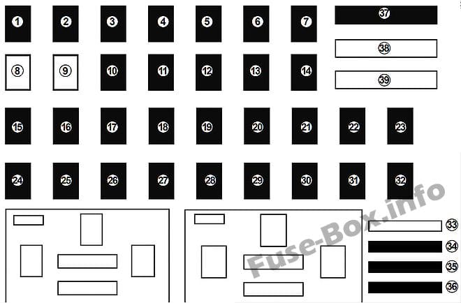 Fuse box diagram: Renault Captur (2018)