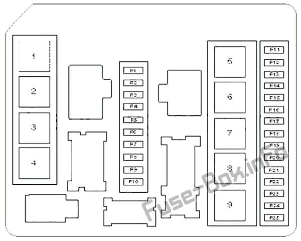 Under-hood fuse box diagram: Renault Clio III (2006, 2007, 2008, 2009, 2010, 2011, 2012)