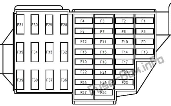 Instrument panel fuse box diagram (ver.2): Renault Duster (2010, 2011, 2012, 2013, 2014, 2015, 2016)