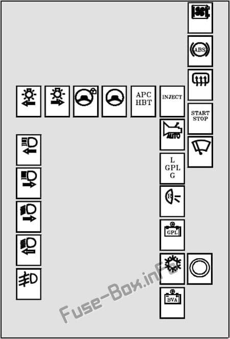 Under-hood fuse box #1 diagram: Renault Megane II (2003, 2004, 2005, 2006, 2007, 2008, 2009)