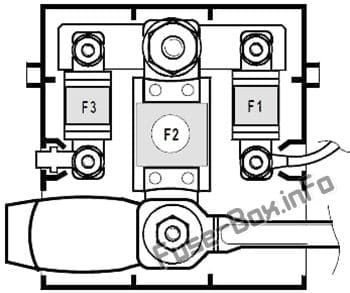 Fuses on the battery (diagram): Renault Megane II (2003, 2004, 2005, 2006, 2007, 2008, 2009)