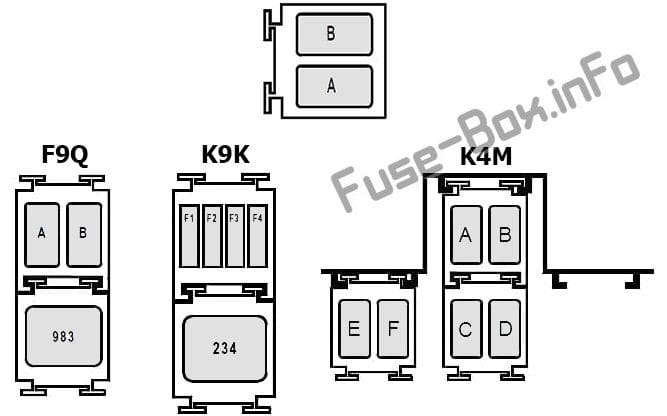 Fuse/relay block: Renault Megane II (2003, 2004, 2005, 2006, 2007, 2008, 2009)