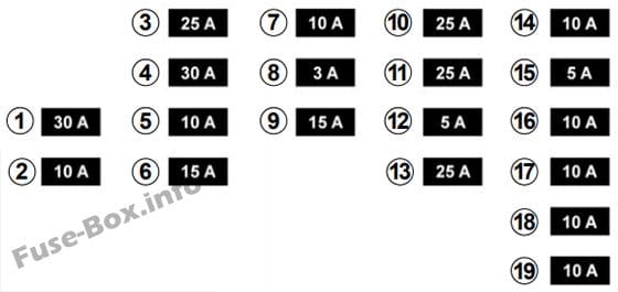 Instrument panel fuse box diagram: Renault Megane III (2015)