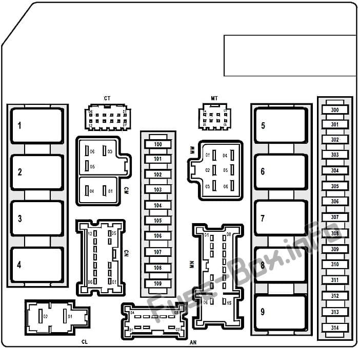 Under-hood fuse box diagram: Renault Modus (2005, 2006, 2007, 2008)