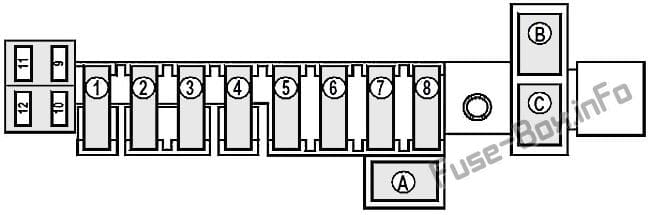 Power feed fuse board: Renault Modus (2005, 2006, 2007, 2008)