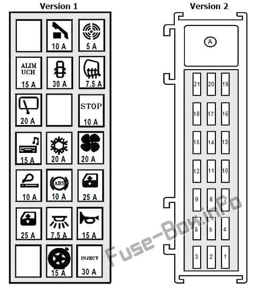 Instrument panel fuse box #1 diagram: Renault Modus (2005, 2006, 2007, 2008)