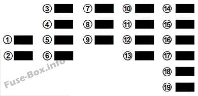 Instrument panel fuse box diagram: Renault Scenic III (2010-2016)