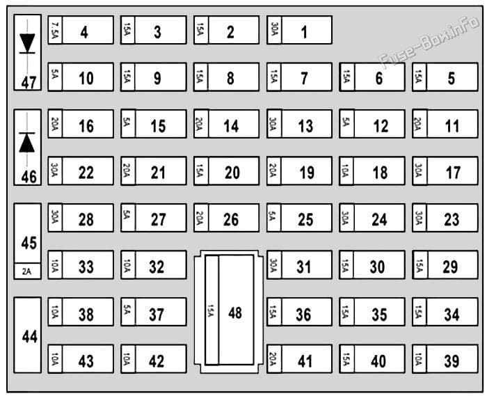 Instrument panel fuse box diagram: Renault Twingo II (2007-2014)