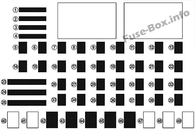 Instrument panel fuse box diagram: Renault Twingo III (2015, 2016, 2017, 2018, 2019-..)