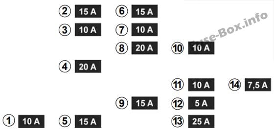 Instrument panel fuse box diagram: Renault Zoe (2013-2018)