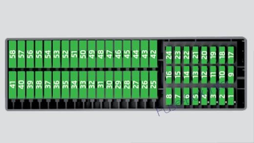 Instrument panel fuse box diagram (RHD): SEAT Toledo (2012, 2013, 2014, 2015)