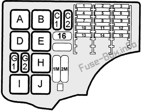 Under-hood fuse box diagram: Saab 9-3 (1998, 1999, 2000, 2001, 2002)