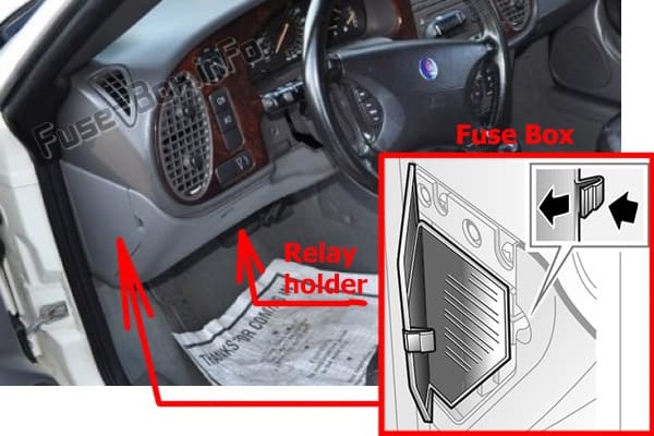 The location of the fuses in the passenger compartment: Saab 9-3 (1998-2002)