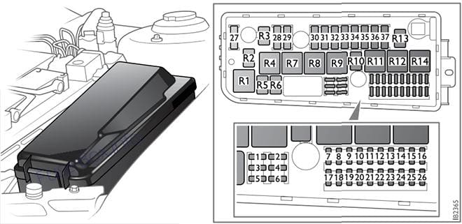 Under-hood fuse box diagram: Saab 9-3 (2003, 2004, 2005)