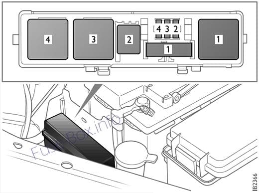 Fuse box in front of battery: Saab 9-3 (2003, 2004, 2005)