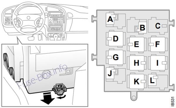 Relay panel under instrument panel: Saab 9-5 (2000)