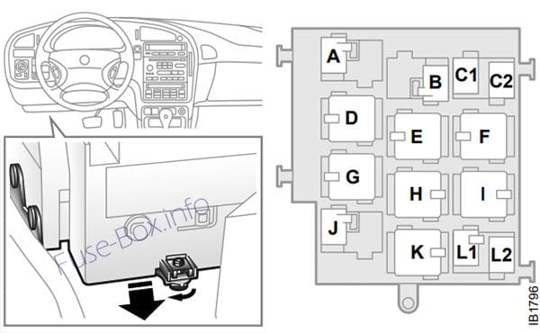 Relay panel under instrument panel: Saab 9-5 (2002)