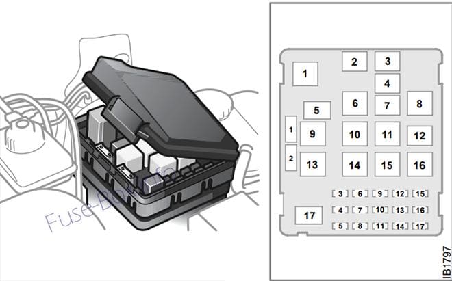 Under-hood fuse box diagram: Saab 9-5 (2002)