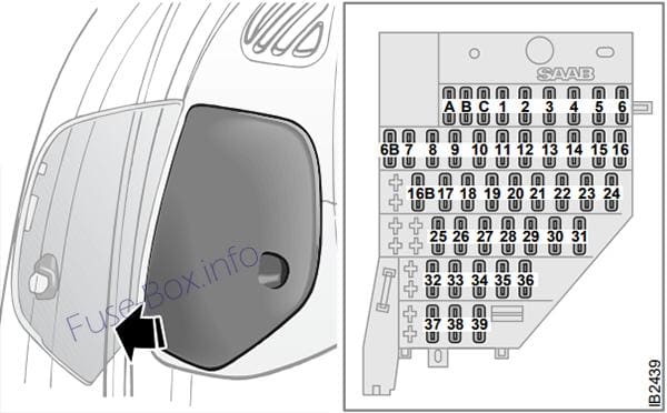 Instrument panel fuse box diagram: Saab 9-5 (2003)