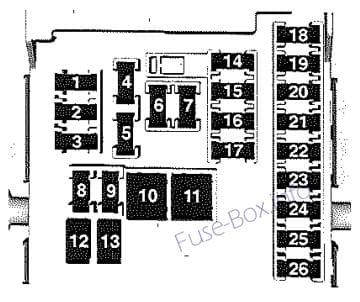 Instrument panel fuse box diagram: Saab 9-5 (2010, 2011, 2012)