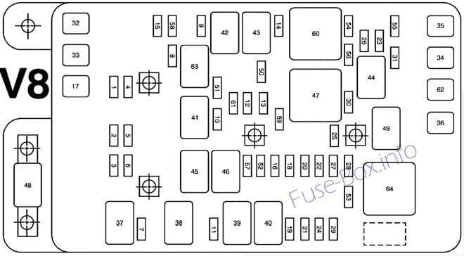 Under-hood fuse box diagram (V8): Saab 9-7x (2004, 2005)