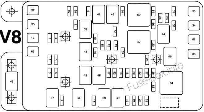 Under-hood fuse box diagram (V8): Saab 9-7x (2006)