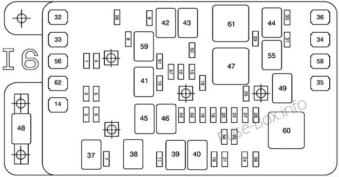 Under-hood fuse box diagram (L6): Saab 9-7x (2007, 2008)