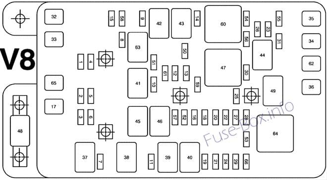 Under-hood fuse box diagram (V8): Saab 9-7x (2007, 2008)