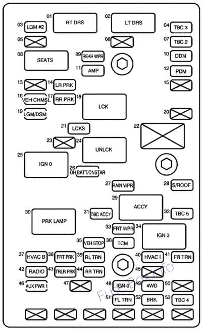 Interior fuse box diagram: Saab 9-7x (2004, 2005, 2006, 2007, 2008, 2009)