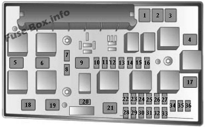 Under-hood fuse box diagram: Saturn Astra (2008, 2009)