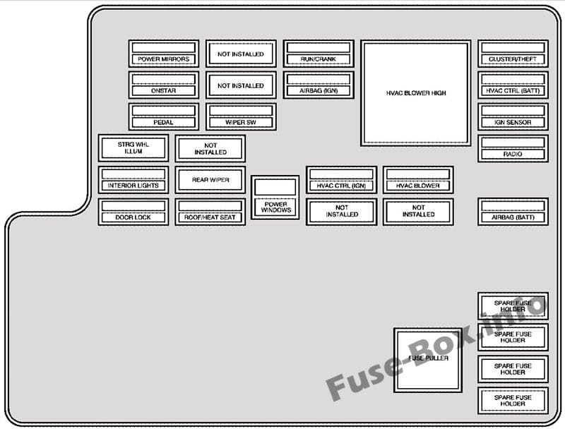 Interior fuse box diagram: Saturn Aura (2006, 2007)