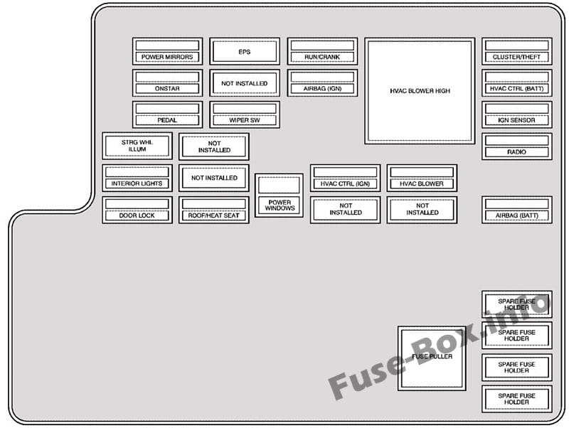 Interior fuse box diagram: Saturn Aura (2008)