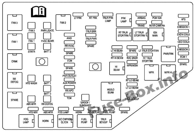 Under-hood fuse box diagram: Saturn Outlook (2006, 2007, 2008, 2009, 2010)