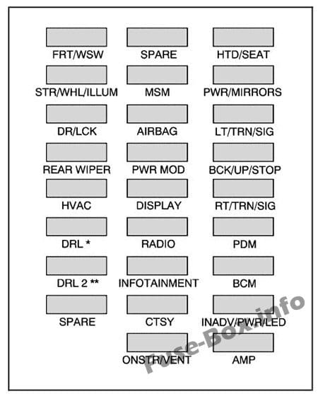 Interior fuse box diagram: Saturn Outlook (2006, 2007, 2008, 2009, 2010)