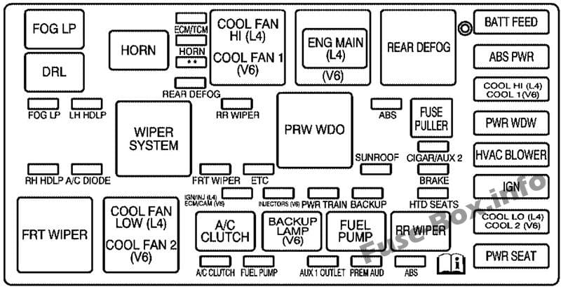 Under-hood fuse box diagram: Saturn Vue (2001, 2002, 2003, 2004, 2005, 2006, 2007)