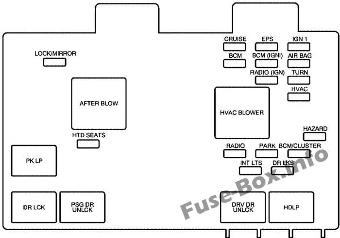 Interior fuse box diagram: Saturn Vue (2001, 2002, 2003, 2004, 2005, 2006, 2007)