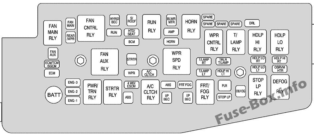 Under-hood fuse box diagram: Saturn Vue (2008, 2009, 2010)