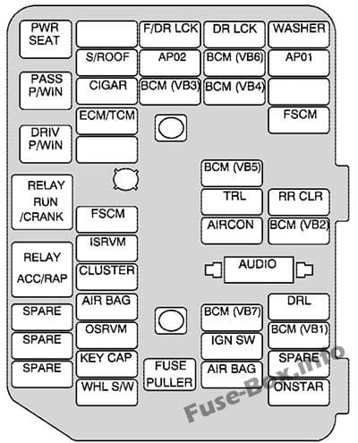 Interior fuse box diagram: Saturn Vue (2008, 2009, 2010)