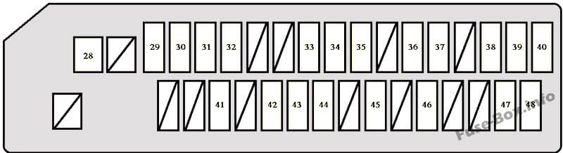 Instrument panel fuse box diagram: Scion tC (2005, 2006, 2007, 2008, 2009, 2010)