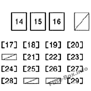 Instrument panel fuse box diagram: Scion xA (2006)