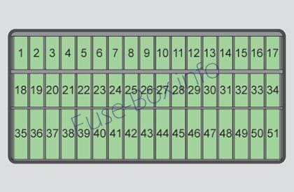 Interior fuse box diagram: Skoda Citigo (2011, 2012, 2013, 2014, 2015)