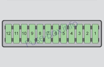 Instrument panel fuse box diagram: Skoda Citigo (2011, 2012, 2013, 2014, 2015)